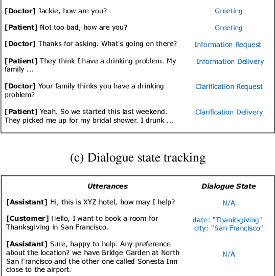 Figure 1 for Learning LLM Preference over Intra-Dialogue Pairs: A Framework for Utterance-level Understandings