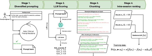 Figure 3 for Learning LLM Preference over Intra-Dialogue Pairs: A Framework for Utterance-level Understandings