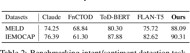 Figure 4 for Learning LLM Preference over Intra-Dialogue Pairs: A Framework for Utterance-level Understandings