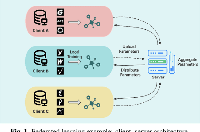 Figure 1 for Addressing Data Quality Decompensation in Federated Learning via Dynamic Client Selection