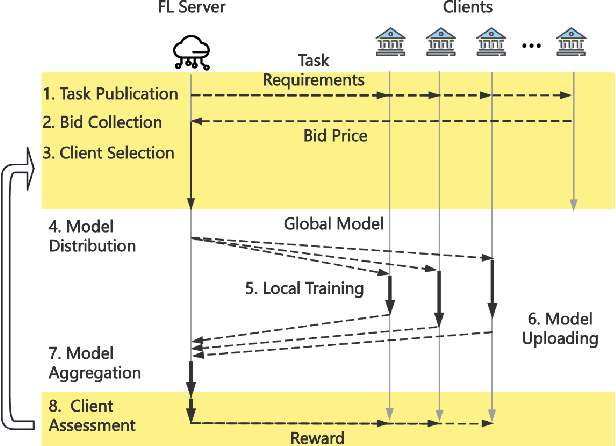 Figure 3 for Addressing Data Quality Decompensation in Federated Learning via Dynamic Client Selection
