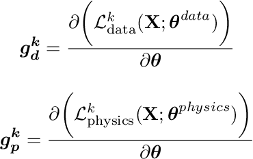 Figure 4 for Potential failures of physics-informed machine learning in traffic flow modeling: theoretical and experimental analysis