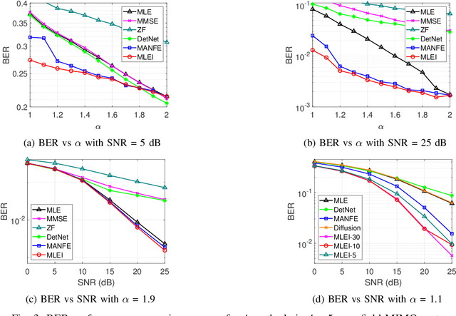 Figure 3 for Signal Detection in Near-field Communication with Unknown Noise Characteristics: A Diffusion Model Method