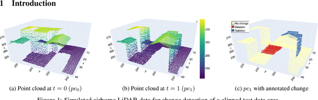 Figure 1 for Implicit neural representation for change detection