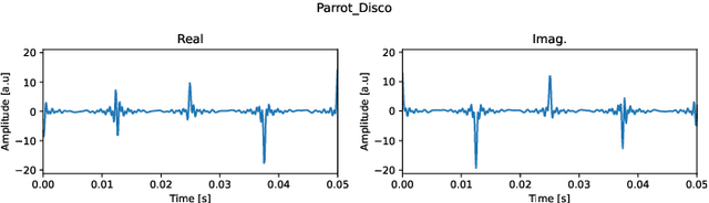 Figure 2 for Hybrid Quantum Neural Network Advantage for Radar-Based Drone Detection and Classification in Low Signal-to-Noise Ratio