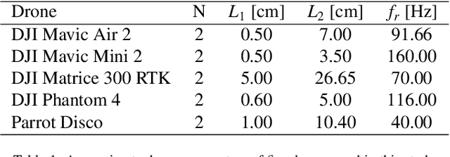 Figure 1 for Hybrid Quantum Neural Network Advantage for Radar-Based Drone Detection and Classification in Low Signal-to-Noise Ratio