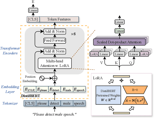 Figure 3 for Target Speech Diarization with Multimodal Prompts
