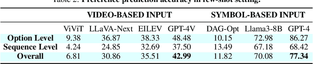 Figure 4 for Learning to Plan with Personalized Preferences