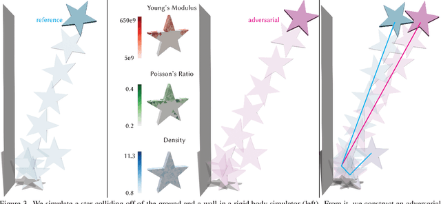 Figure 3 for Rigid Body Adversarial Attacks
