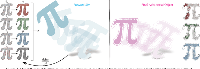 Figure 4 for Rigid Body Adversarial Attacks