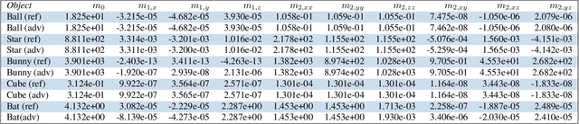 Figure 1 for Rigid Body Adversarial Attacks