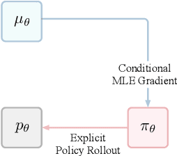 Figure 1 for Time-series Generation by Contrastive Imitation