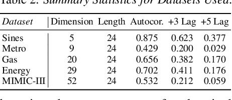 Figure 3 for Time-series Generation by Contrastive Imitation
