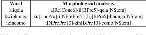 Figure 2 for Neural Morphological Tagging for Nguni Languages