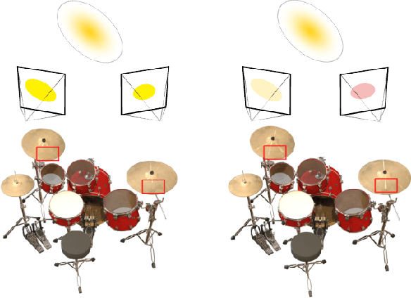 Figure 1 for Gaussian Splatting with NeRF-based Color and Opacity