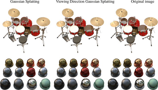 Figure 3 for Gaussian Splatting with NeRF-based Color and Opacity