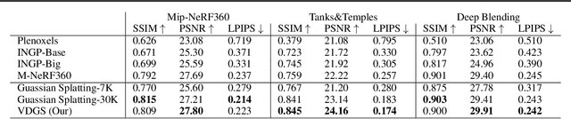 Figure 2 for Gaussian Splatting with NeRF-based Color and Opacity