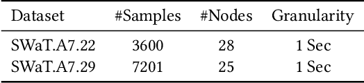 Figure 2 for FGATT: A Robust Framework for Wireless Data Imputation Using Fuzzy Graph Attention Networks and Transformer Encoders