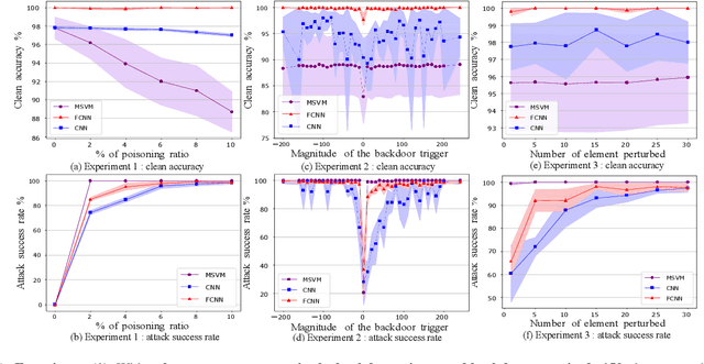Figure 1 for Physics-Constrained Backdoor Attacks on Power System Fault Localization