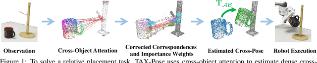 Figure 1 for TAX-Pose: Task-Specific Cross-Pose Estimation for Robot Manipulation