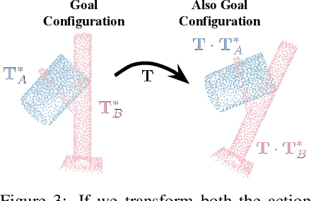 Figure 4 for TAX-Pose: Task-Specific Cross-Pose Estimation for Robot Manipulation