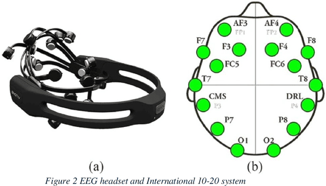 Figure 3 for ArEEG_Words: Dataset for Envisioned Speech Recognition using EEG for Arabic Words