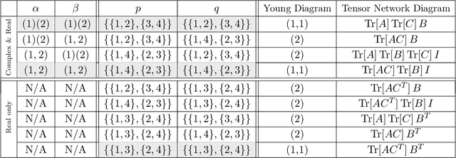 Figure 2 for Symbolically integrating tensor networks over various random tensors by the second version of Python RTNI