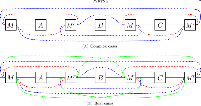 Figure 3 for Symbolically integrating tensor networks over various random tensors by the second version of Python RTNI