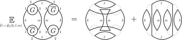 Figure 4 for Symbolically integrating tensor networks over various random tensors by the second version of Python RTNI