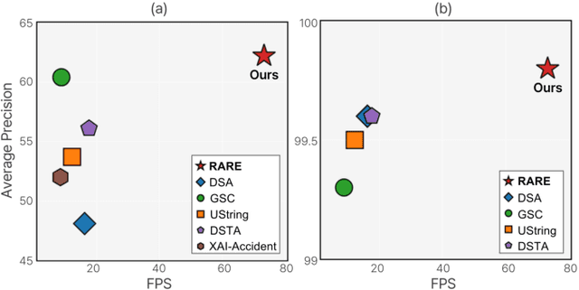Figure 1 for Real-time Traffic Accident Anticipation with Feature Reuse