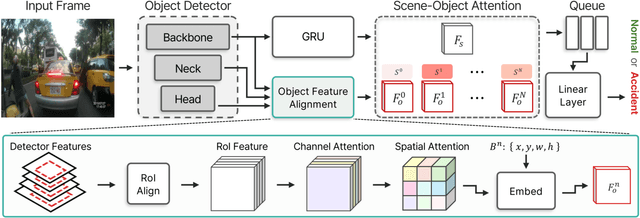 Figure 3 for Real-time Traffic Accident Anticipation with Feature Reuse
