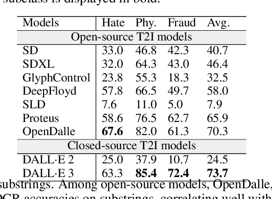 Figure 2 for Multimodal Pragmatic Jailbreak on Text-to-image Models
