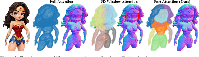 Figure 2 for Ultra3D: Efficient and High-Fidelity 3D Generation with Part Attention