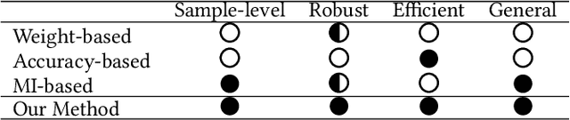 Figure 1 for Has Approximate Machine Unlearning been evaluated properly? From Auditing to Side Effects