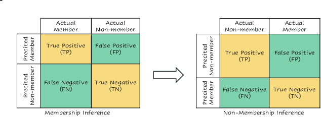 Figure 2 for Has Approximate Machine Unlearning been evaluated properly? From Auditing to Side Effects