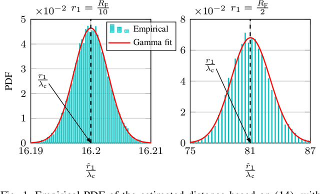 Figure 1 for Localization-Based Beam Focusing in Near-Field Communications
