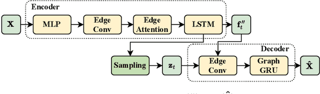 Figure 4 for Collective Behavior Clone with Visual Attention via Neural Interaction Graph Prediction