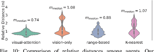 Figure 2 for Collective Behavior Clone with Visual Attention via Neural Interaction Graph Prediction