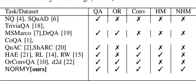 Figure 3 for NORMY: Non-Uniform History Modeling for Open Retrieval Conversational Question Answering