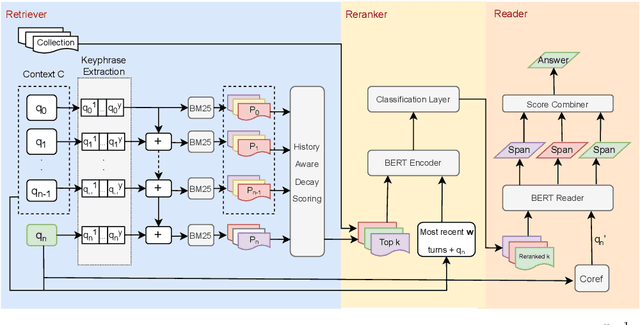 Figure 2 for NORMY: Non-Uniform History Modeling for Open Retrieval Conversational Question Answering