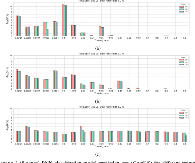 Figure 2 for A deep real options policy for sequential service region design and timing