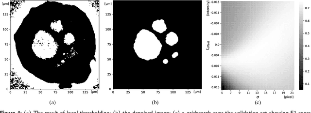 Figure 4 for Attenuation-adjusted deep learning of pore defects in 2D radiographs of additive manufacturing powders