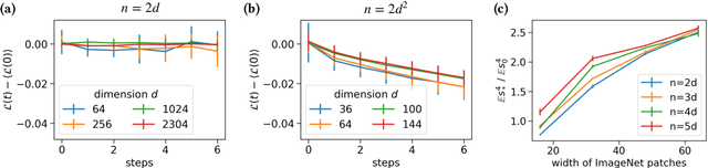 Figure 3 for Feature learning from non-Gaussian inputs: the case of Independent Component Analysis in high dimensions