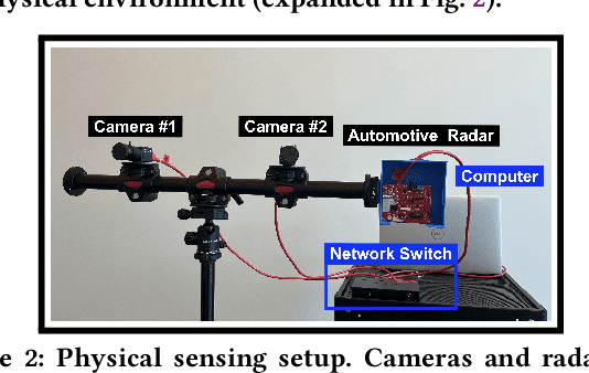 Figure 2 for A Modular Platform For Collaborative, Distributed Sensor Fusion