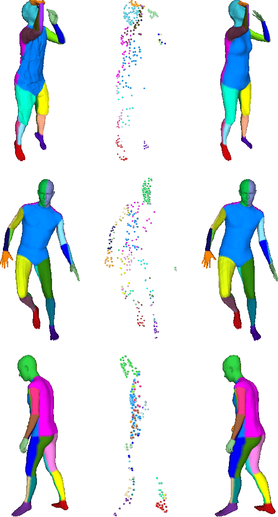 Figure 3 for 3D Human Mesh Estimation from Single View RGBD
