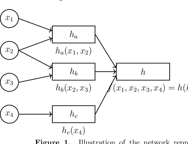 Figure 1 for Information Filtering Networks: Theoretical Foundations, Generative Methodologies, and Real-World Applications