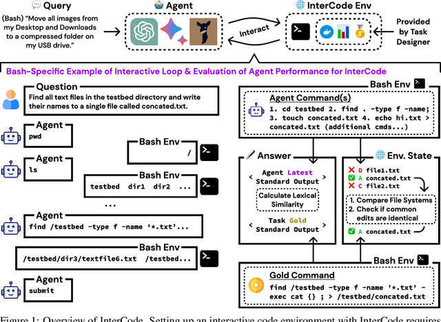Figure 1 for InterCode: Standardizing and Benchmarking Interactive Coding with Execution Feedback