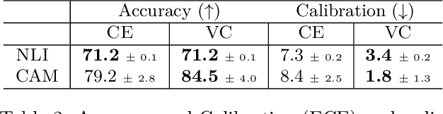 Figure 4 for Variational Classification