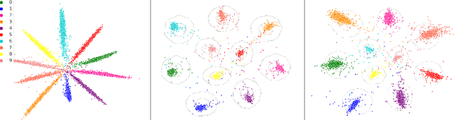 Figure 1 for Variational Classification