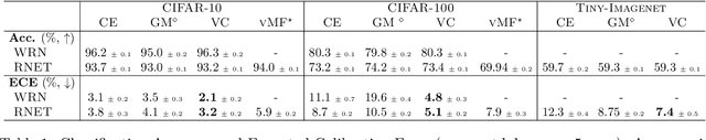 Figure 2 for Variational Classification